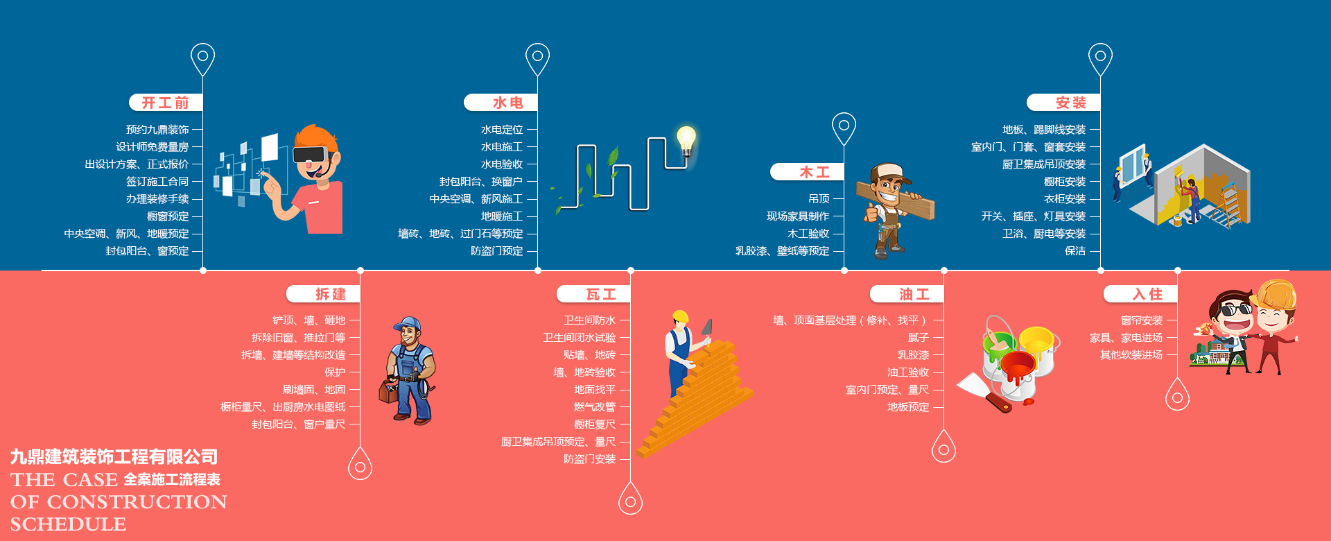 裝修流程.jpg 裝修流程.jpg