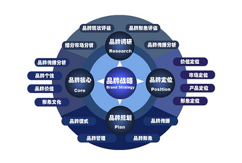 對于質量，我(wǒ)們一(yī)直都很用心，濟南(nán)品牌策劃産品，信得過的品質