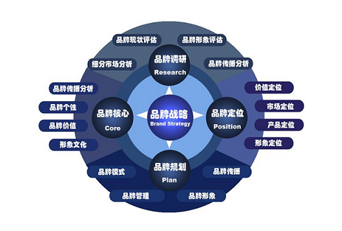 買濟南(nán)品牌推廣策劃，上玄唯象更實惠